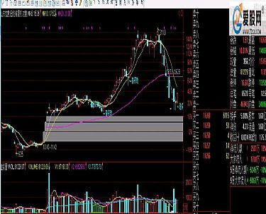 求通达信软件，最近三天里资金流入前三名的板块的选股公式？