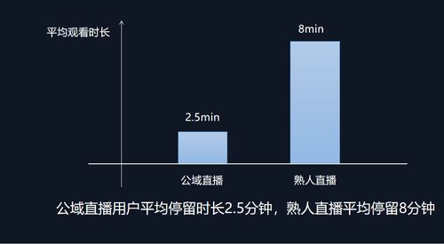 如何在企业微信群快速开播进行直播带货