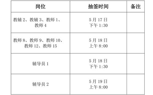 面试时间一般都是什么时间？面试通知单一般什么时候拿