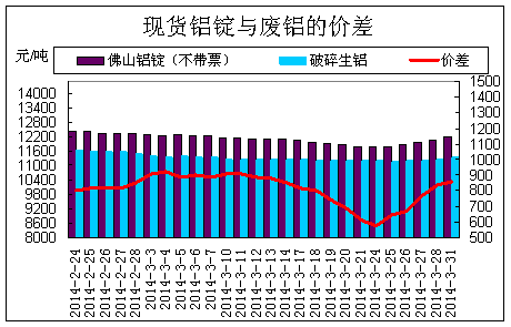 今天6月7日铝锭价为什么大跌