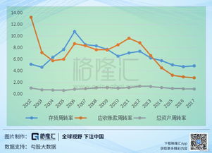 应收账款周转次数和应收账款周转率有没有区别？