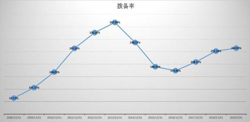 中国农业银行三农金融部拨备覆盖率在股改后三年内逐步提高到（）。