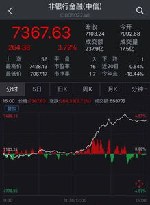 10万怎么理财变成1亿?