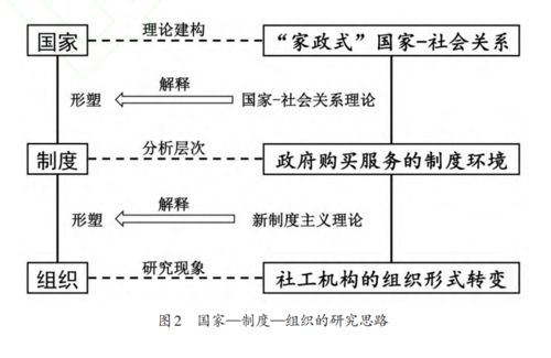 社会工作专业关系中的双重关系