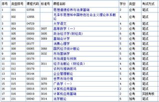 市场营销是冷门专业吗？自考市场营销的科目有哪些