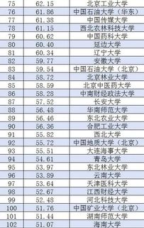 2017年中国大学国际化水平排名出炉 