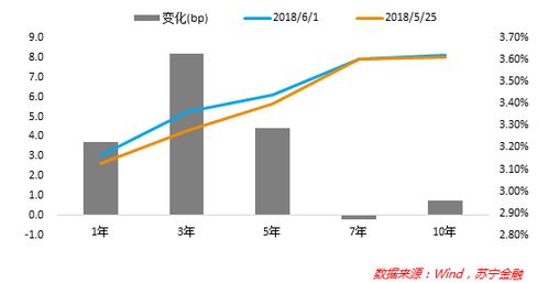 银行理财收益率持续下行,12个月期产品跌至 4.84 