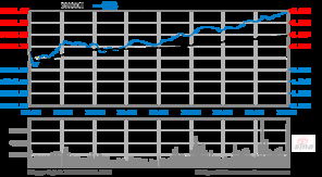 00016行情怎么样？上证指数.深证成指.深康佳A...涨幅5%..