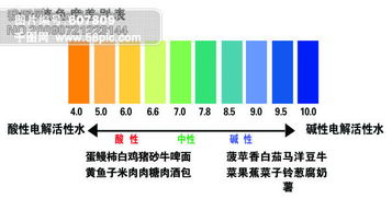 PH值是什么？