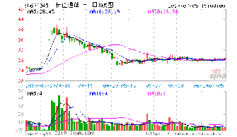 为什么股改对价当天股价一般会下跌？这样送股对流通股股东来说是好事还是坏事？