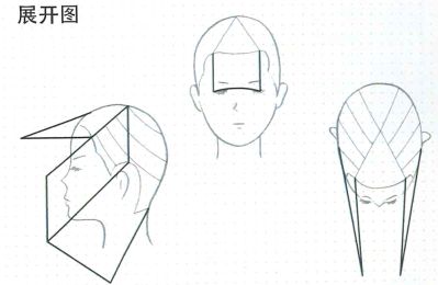 三种剪法来看发型的基本结构