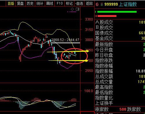 股票板块与个股走势存在什么样的关系呢？