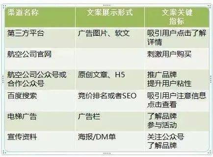 如果只有5秒钟,你的文案能抓住用户吗