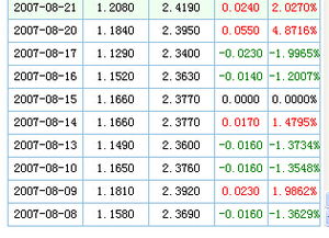 我是07年买的大成创新基金，请问到现在50000元能卖多少钱，买的价1.37基金代码160910