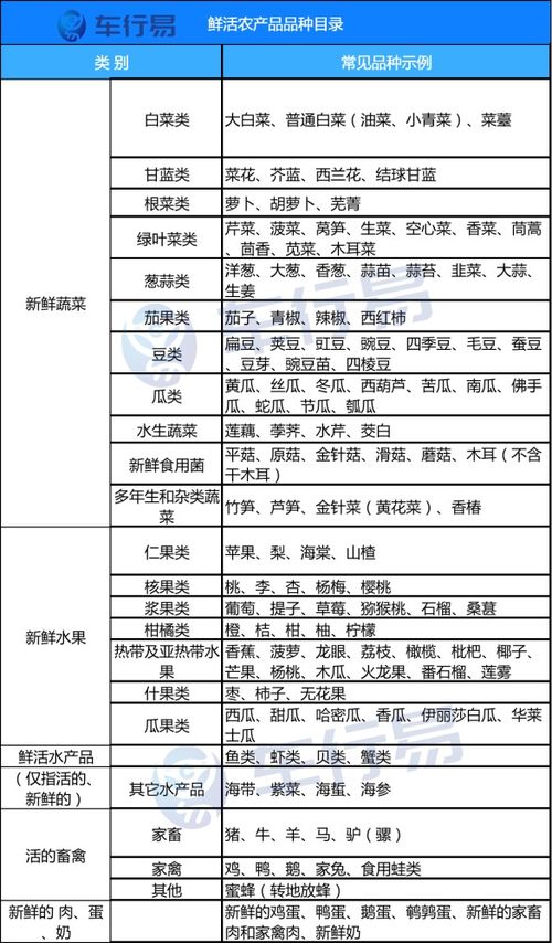 交通运输部 车辆查验3次不合格,一年内不能免费上高速