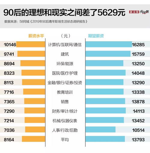 2020来了,第一批90后迈入30岁,这一代人有多不一样