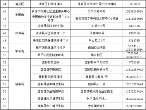 15-17岁新冠疫苗接种 衡东县15至17岁人群新冠疫苗接种(衡东打新冠疫苗)