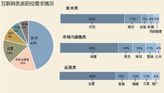 重庆明源软件 待遇怎么样，公司发展前景大么