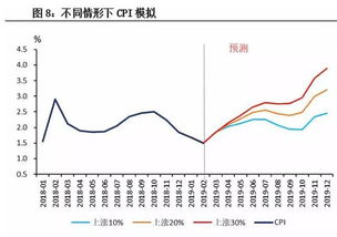 用货币政策分析股票价格