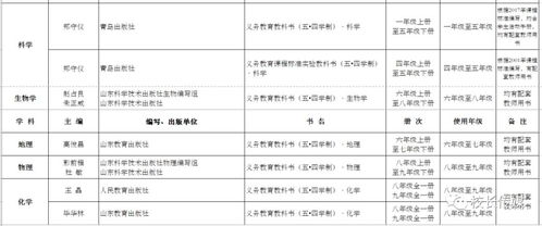 省教育厅公布中小学教辅目录