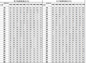 为什么我早上量身高和晚上量身高不对呢，（最多相差2.5厘米）补充我16岁