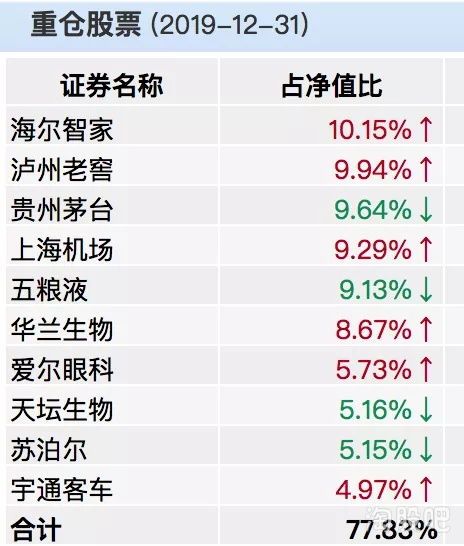 易方达张坤最完整的投资思路