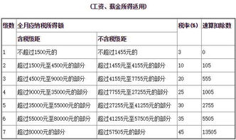 个人所得税怎么抵扣房贷利息