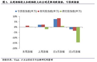 外部不确定性导致市场情绪偏谨慎 兴证策略风格与估值系列69