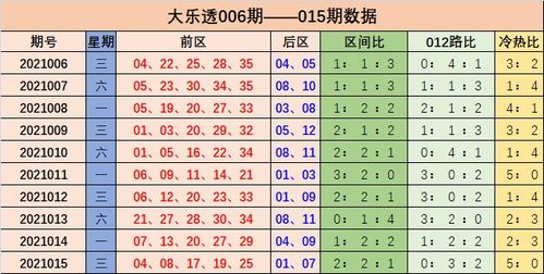 016期于江大乐透预测奖号 前区杀8码推荐