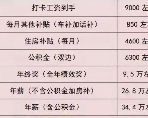 公务员的工资并不高,买车买房却压力不大,钱是从哪里来的