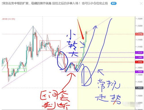 怎样才能准确把握市场热点的轮换节奏?