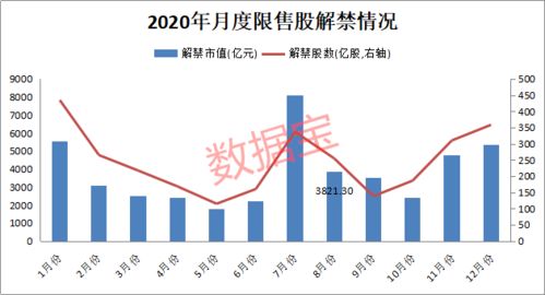 解禁市值翻番是什么意思