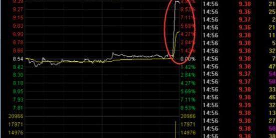 一位20年交易员说透 为什么说尾盘拉升的股票,第二天会低开