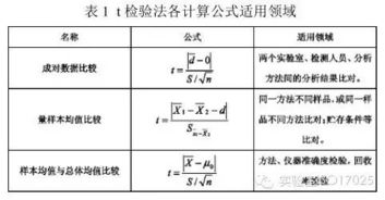 统计学，，，谁知道答案，，帮帮忙