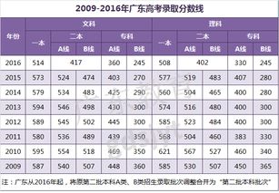 内蒙古理科状元2023，广东省文科状元是谁