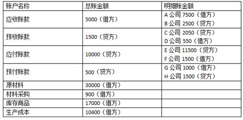 费用率怎么计算