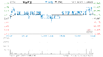 德银将戴尔科技目标价上调至7美元