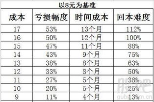 奔驰最近的国际走势？