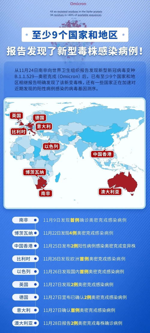 奥密克戎 来袭,康泰生物已开展针对新冠变异株的疫苗研发工作