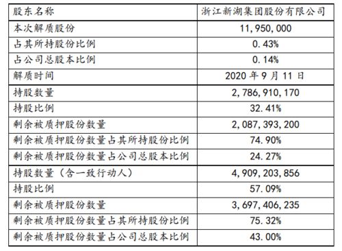 目前阿里巴巴集团的总资产是多少？望告知，谢谢。