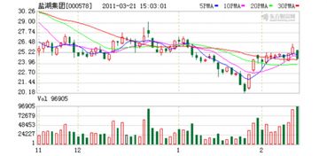 两个上市公司：盐湖钾肥000792与盐湖集团000578是什么关系？