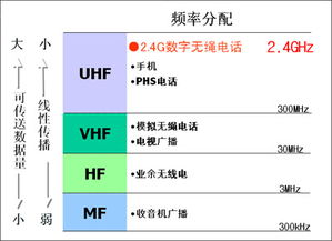 抛弃模拟信号 入门级双子机数字电话导购 