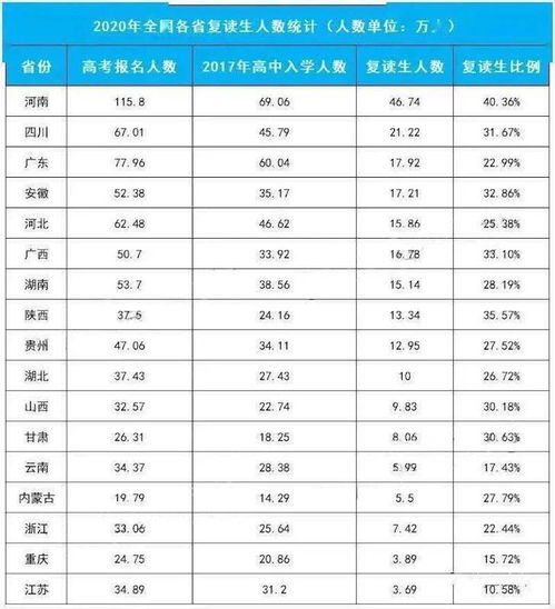 一年收费20万,高三复读也卷起来了