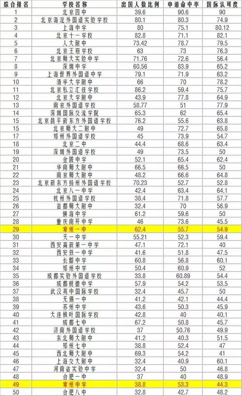 最新2021（历届）贵州所有的高中名单及排名,贵州高中排行榜