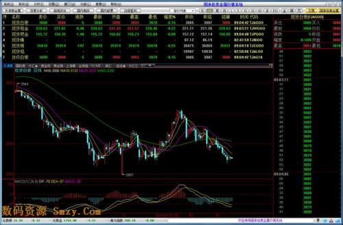 贵金属行情分析软件
