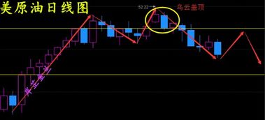 为什么白银好几周了总是老横在5.8左右？