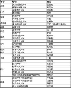 新闻 2015 外研社杯 全国英语演讲大赛网络赛场晋级决赛30名选手名单公示,我院学子挺进全国总决赛 信息与软件工程学院 