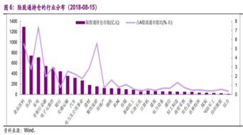 msci基金什么时候入市