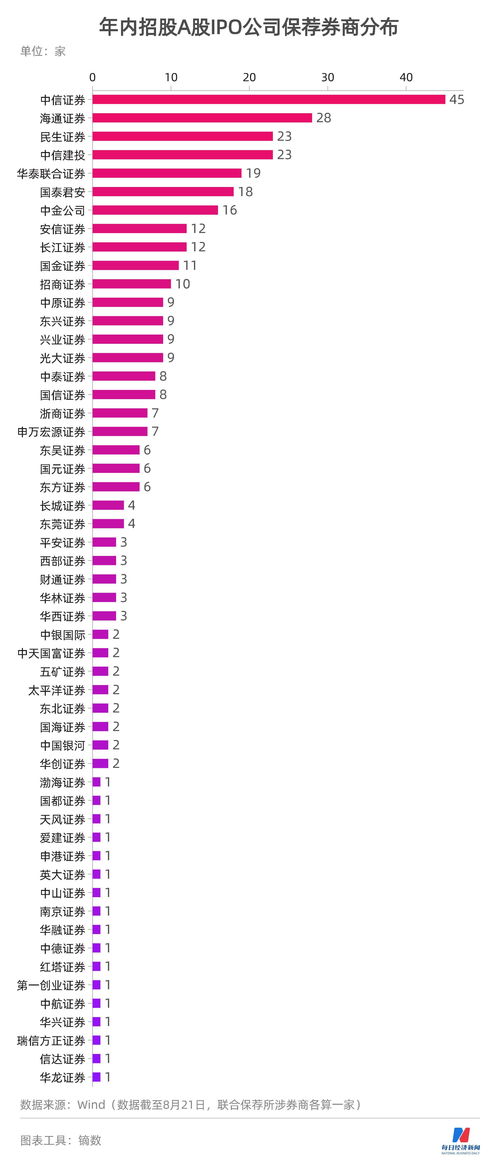 为什么上周打新后本周一就不能打了