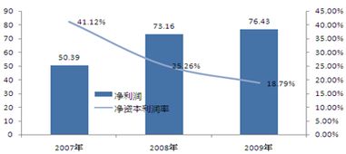 光大银行的股票怎么样？